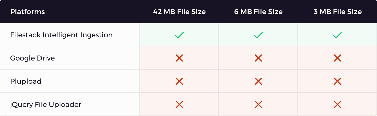 Quality of Service Degradation Benchmark Data