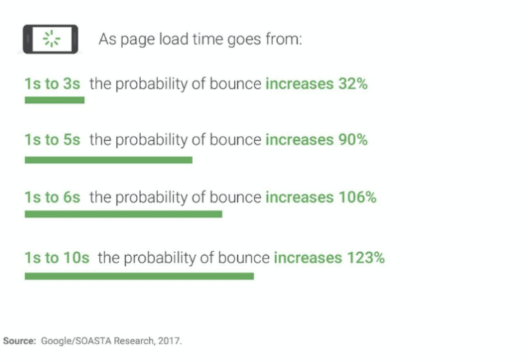 Why Progressive Images Matter | Filestack Blog